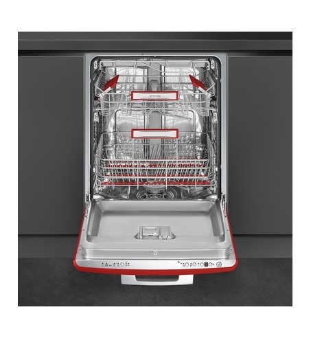 Lavavajilllas Integración